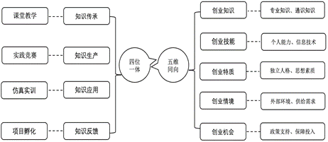 说明: 图示描述已自动生成