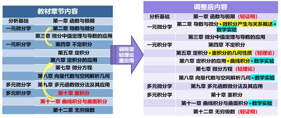 说明: 日程表 描述已自动生成