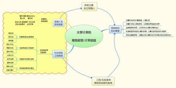 说明: 图2