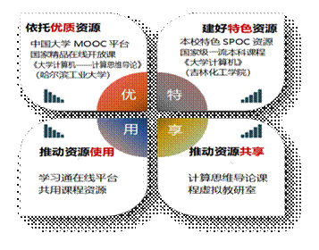 说明: 图1