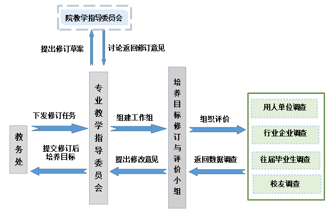 说明: 企业微信截图_15858780638073